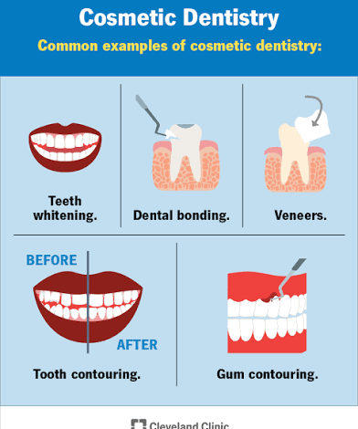 Cosmetic Dentist
