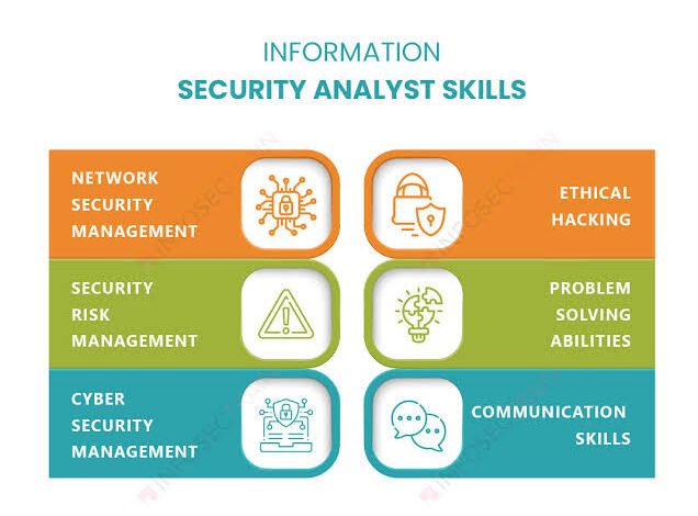 Information Security Analyst