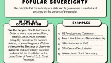 Popular Sovereignty