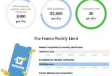 What Is the Daily Limit for Venmo?