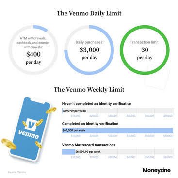 What Is the Daily Limit for Venmo?