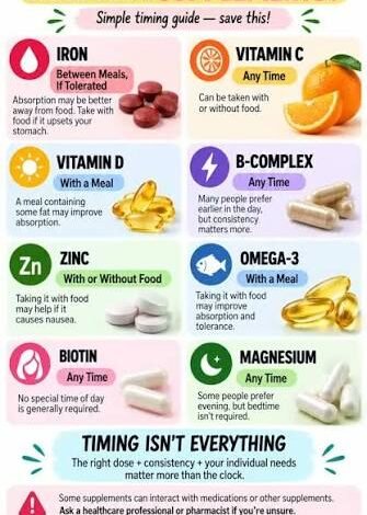 Supplements Guide TheWeeklyHealthiness